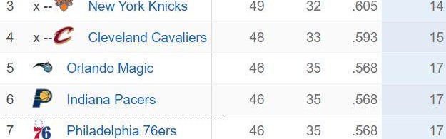 星空体育官网-东部收官日排名分析：雄鹿首轮能否躲开热火76人？