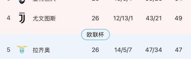xingkong.com-【意甲】莱昂破门难救主，AC米兰1比2客负博洛尼亚